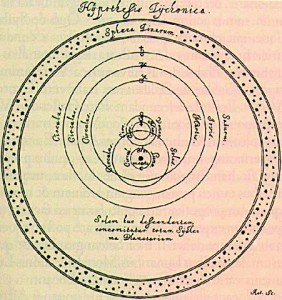 Tychonian-System- Diagram by Tycho Brahe 1