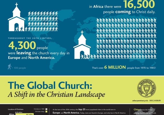 the-global-church-568x400 (1)